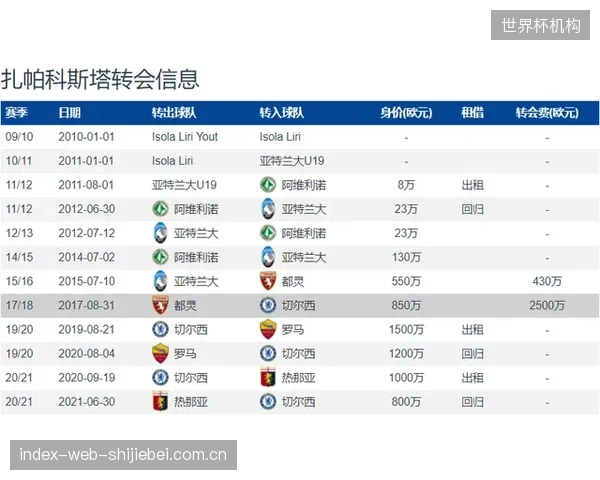 意大利队必须制定周密的旅行和恢复计划以应对赛程奔波。